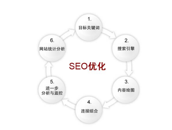 企業網站seo