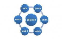 關鍵詞SEO優化與整站優化有哪些區別 哪個更利于網絡營銷? 關鍵詞SEO優化與整站優化有哪些區別 哪個更利于網絡營銷?